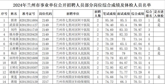 事业单位人员体检标准及其重要性解析