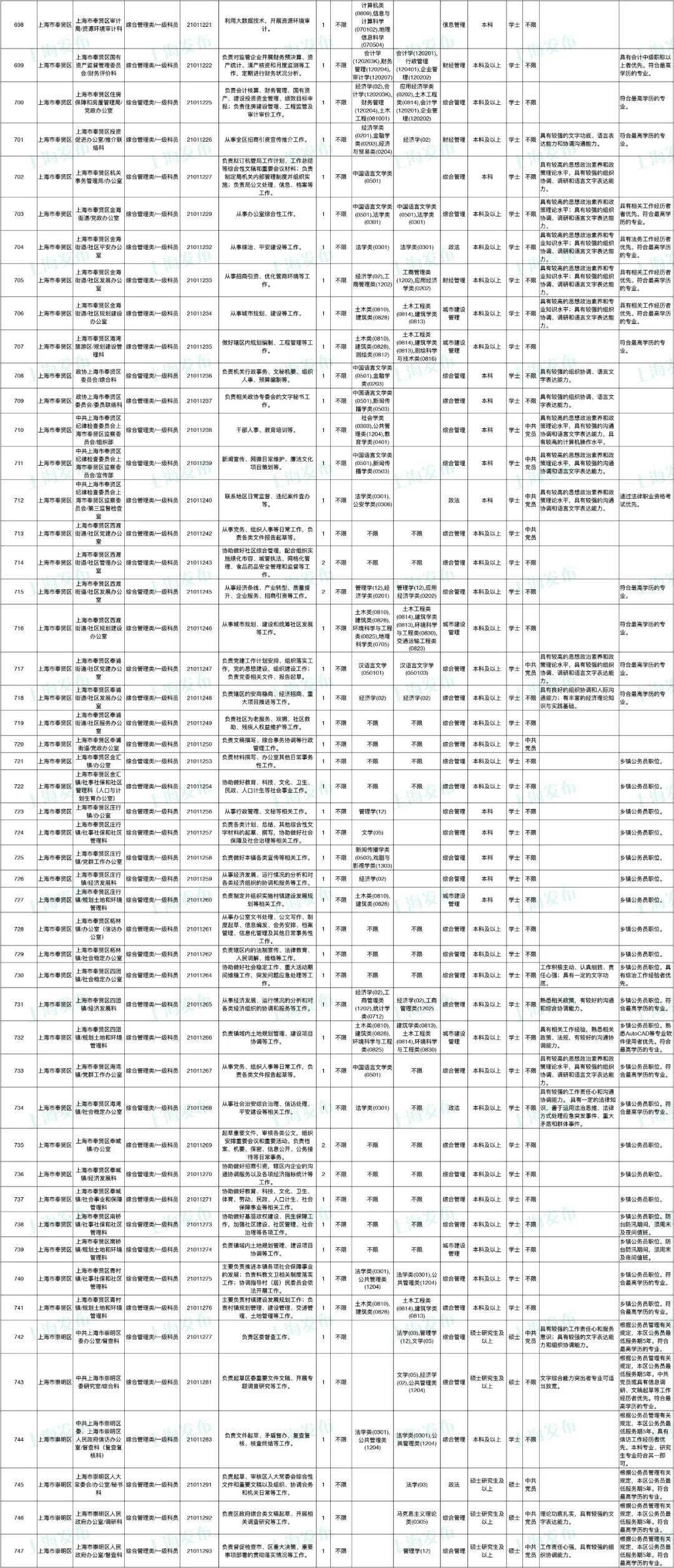 2024年公务员调剂职位表深度解析与解读