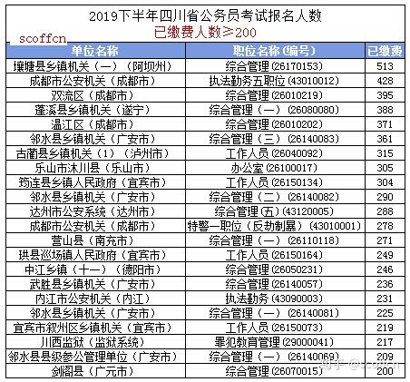 公务员报名费深度解析