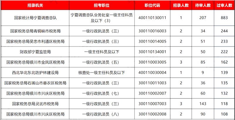 2024年国考岗位查询攻略，详细指南助你轻松查询职位