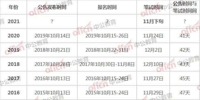 国家公务员考试公告详解，报名、考试时间及流程揭秘