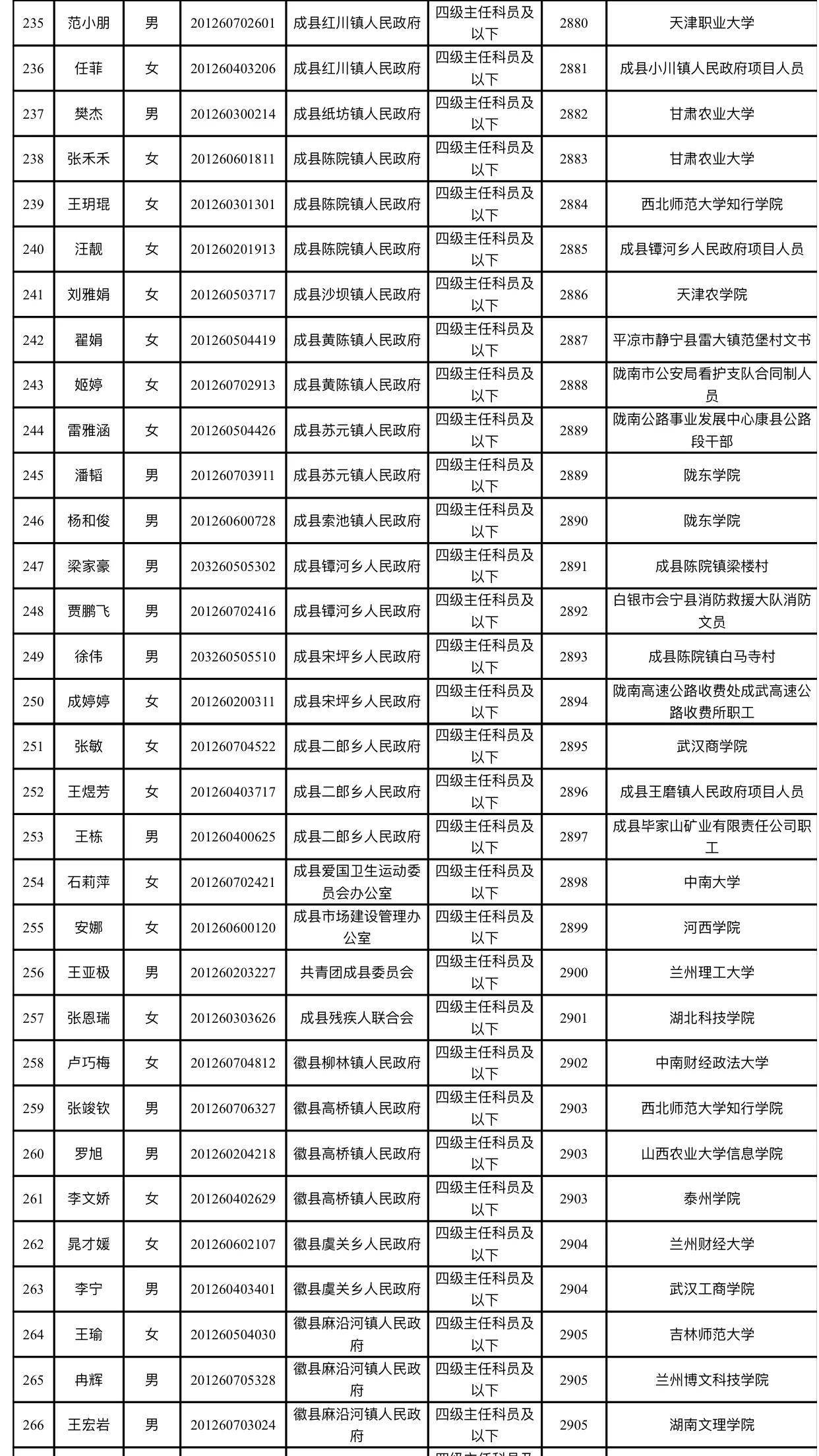 公务员录用公示环节，重要性、流程与改进探索