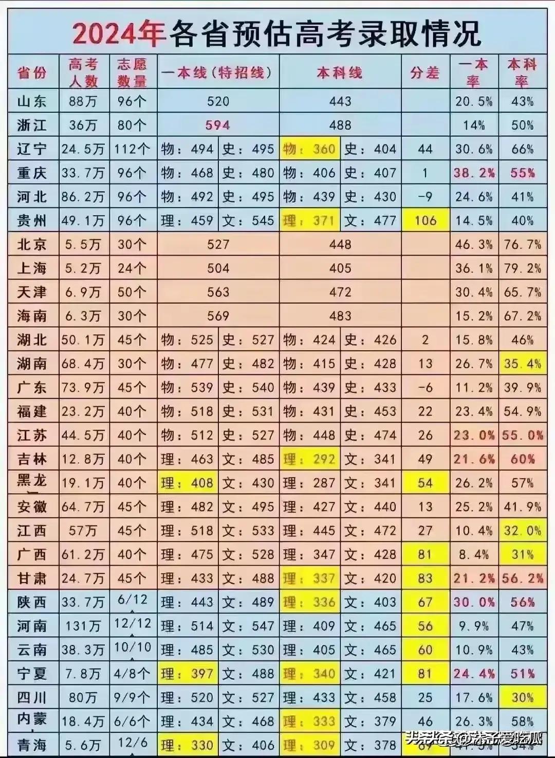 国考2024分数线概览，洞悉考试趋势与备考策略