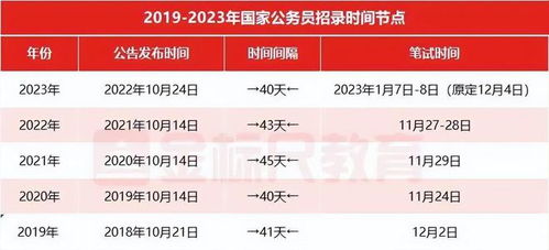 2022年国考最新消息全面解读，报名、考试、录取全攻略