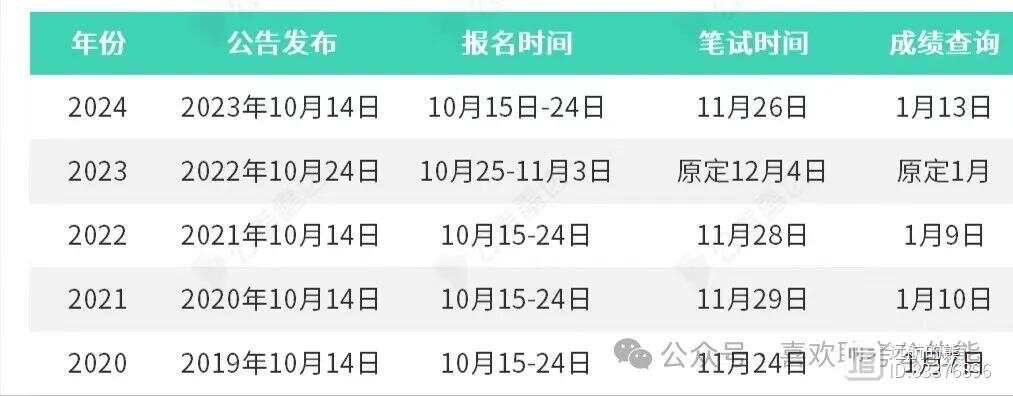 关于国考报名时间的探讨，预测与分析至2025年国考报名时间