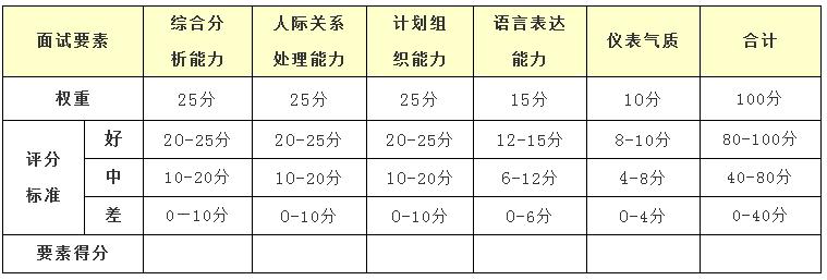 公务员考试成绩满分解析及考试要点详解