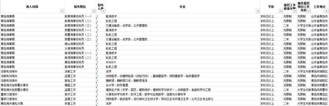 参考最新国考公务员职位表分析报告，深度解读岗位变化与趋势