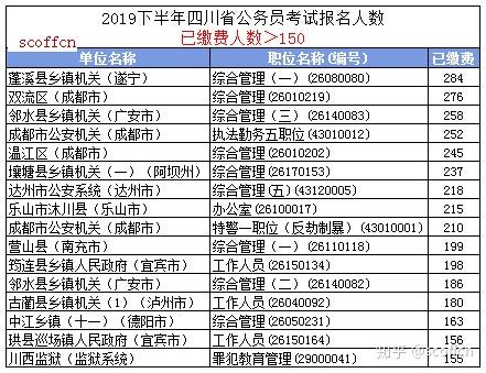 公务员考试报名人数公布背后的深度思考