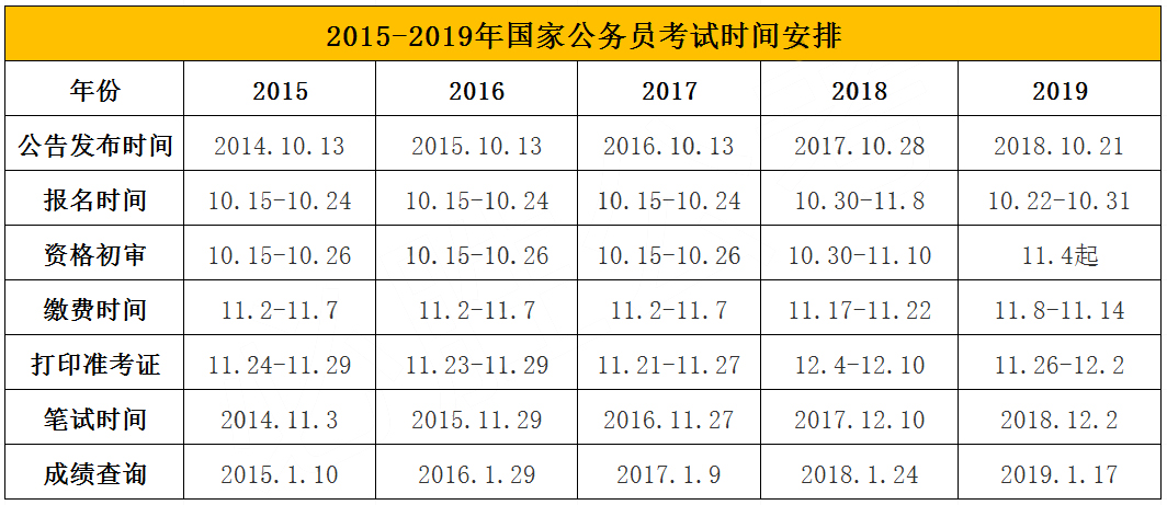 国考近年考试时间解析