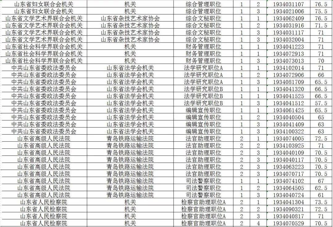 国家公务员考试面试名单出炉，挑战与机遇交织