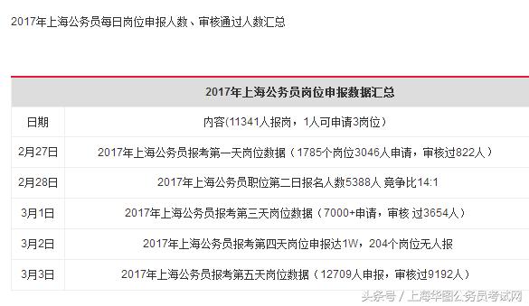 国家公务员报考岗位，探索与选择的路径