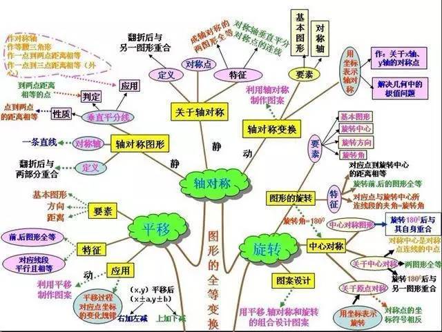 七个绝对烧脑的逻辑谜题挑战你的思维极限