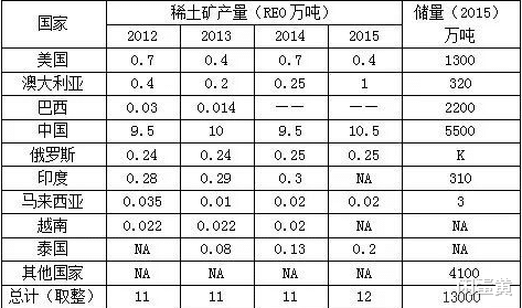 土耳其发现丰富稀土资源，意义与全球影响分析