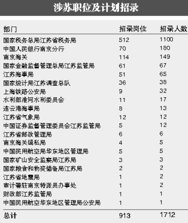 下载2025国考岗位表详细指南，步骤与操作指引