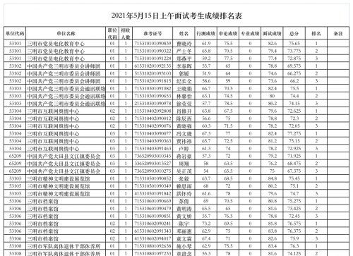 公务员考试成绩揭秘，考试内容与评分标准详解