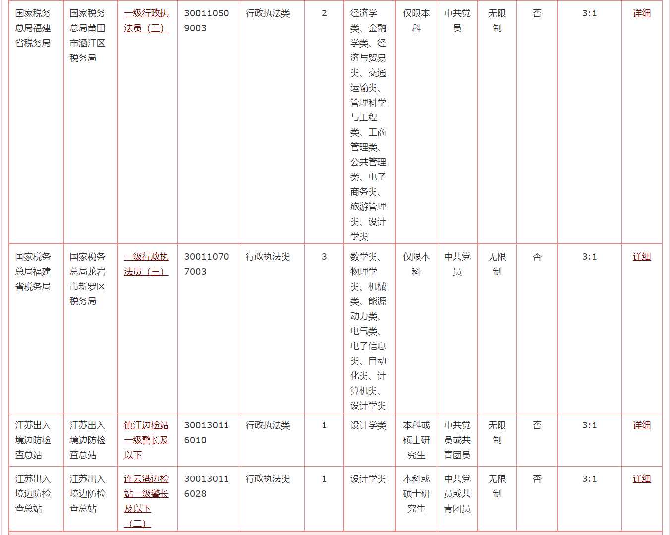 国考与省考岗位表深度解读与探讨