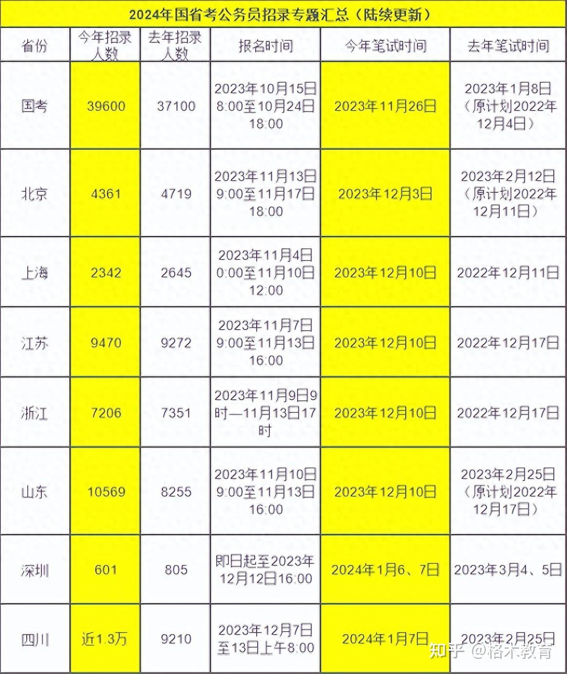 揭秘2024国考笔试成绩表，解读及应对策略全解析