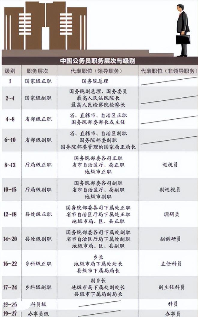 探讨公务员考试的年龄限制