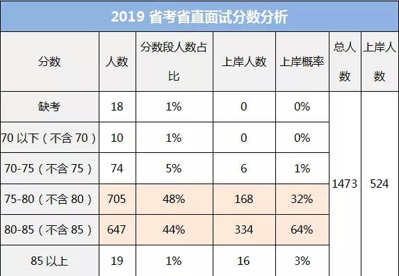 公务员行测高分攻略，探究行测考80分的难易程度与策略