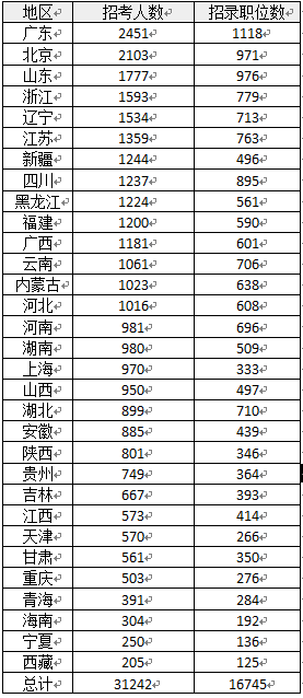 揭秘2022国考岗位表PDF，洞悉国考职位全貌