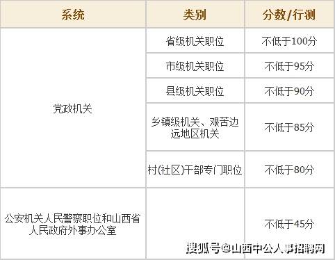 公务员笔试成绩算法解析与探究