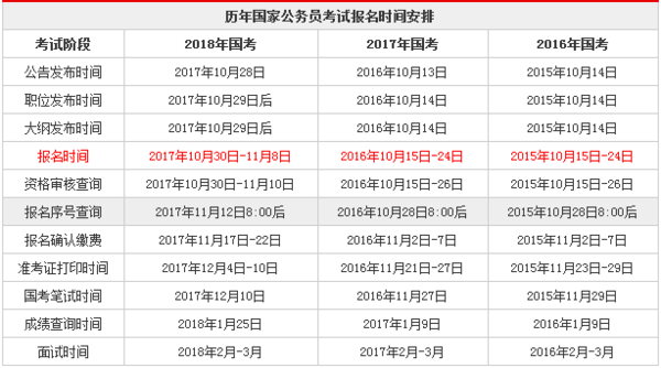 全面解析，公务员报考时间与报名指南