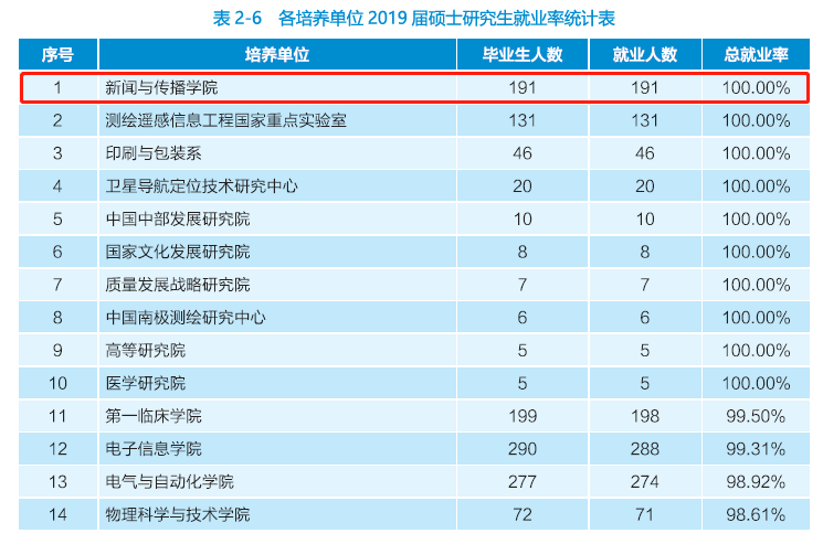 就业率百分之百的专业深度探索与解析