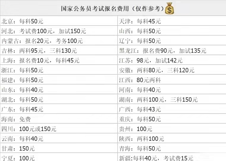 关于公务员报名费用的探讨，报名费用究竟是多少？