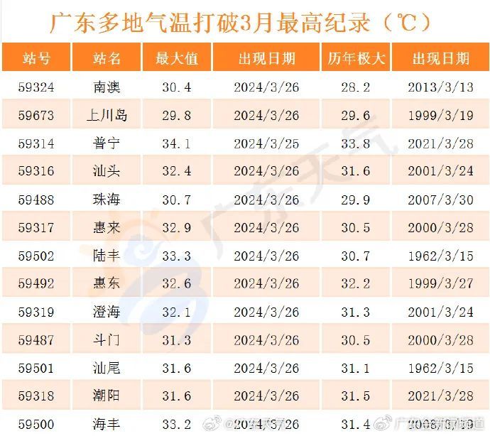 广东历史性干旱现象分析，破纪录的干燥天气