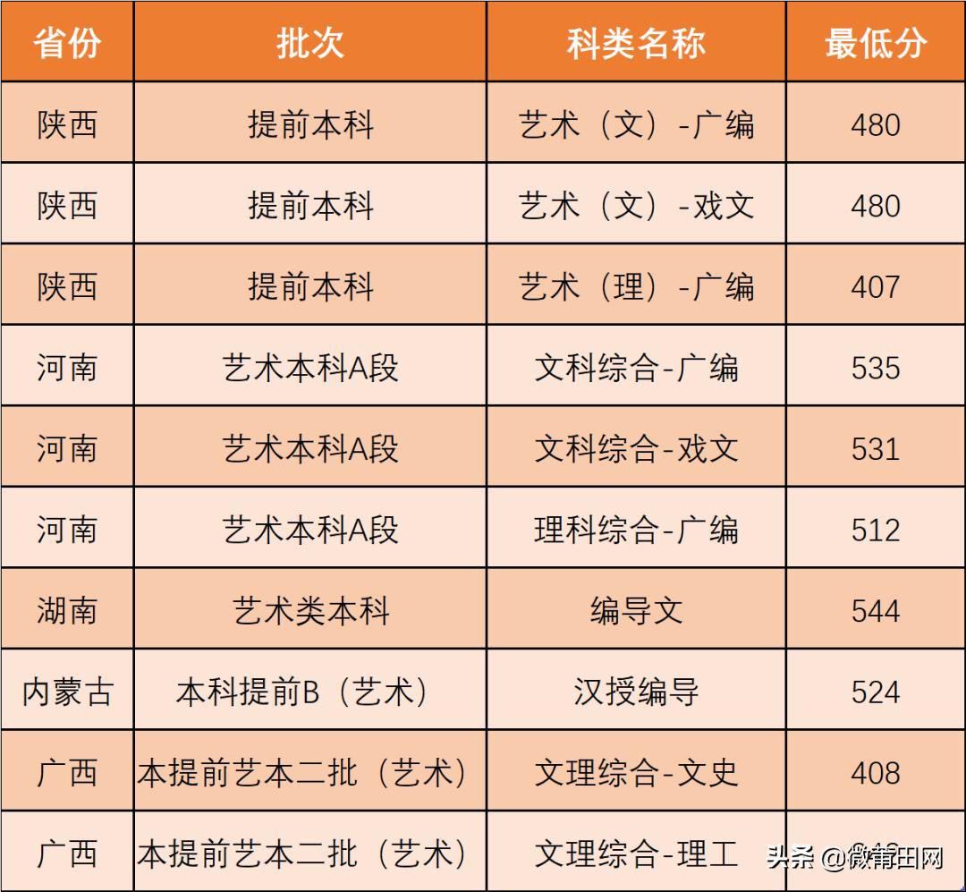 河南省考进面分数线分析（2020年），影响与洞察