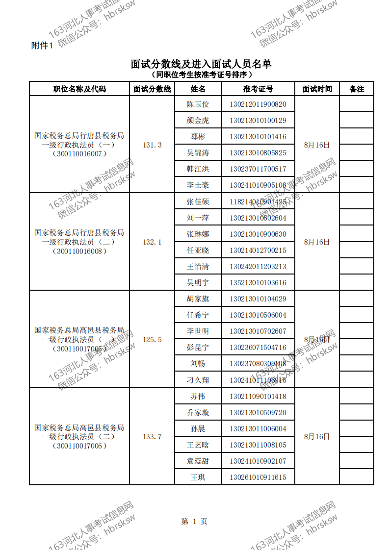 税务局公务员录用公示，公开透明，公正公平的关键环节