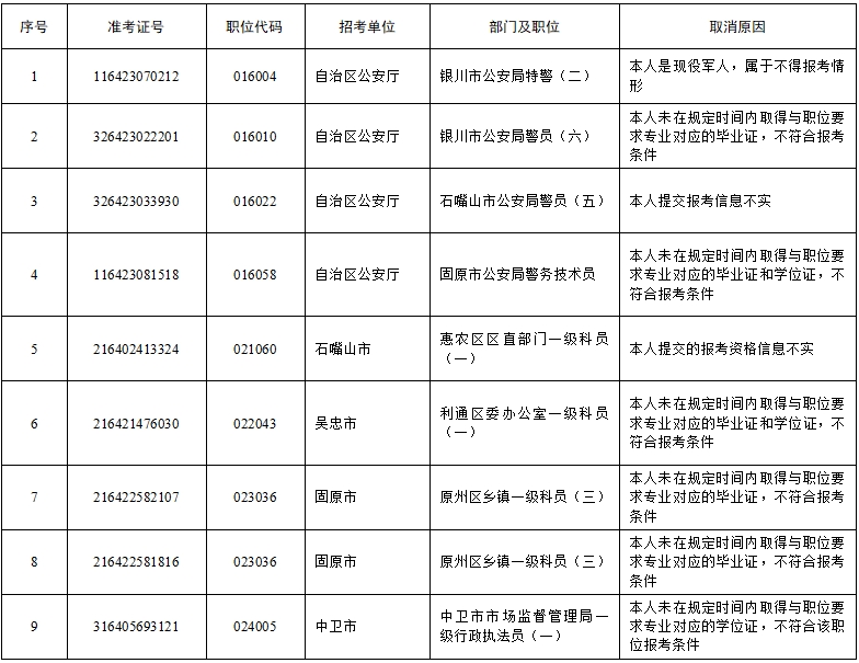 2024年公务员报考资格条件深度解读