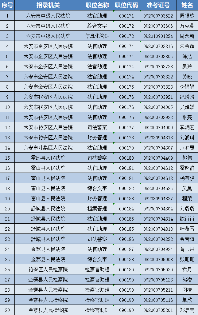 上海市公务员第二批公示名单，选拔透明化与社会公信力的展现