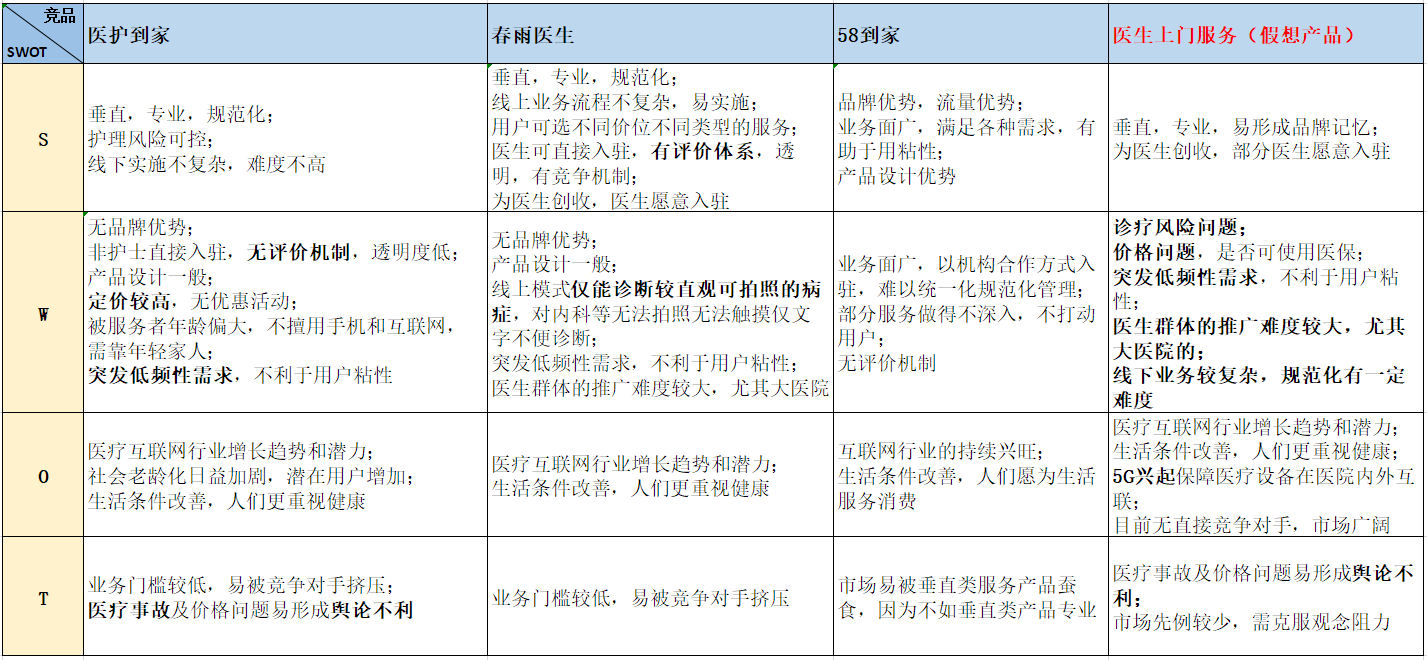 考公务员的SWOT分析报告，优势、劣势、机遇与挑战全面解读