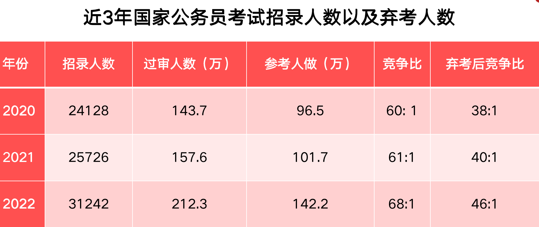 2023年国家公务员考试报名全面解析及指导