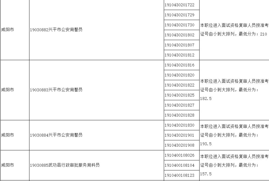 公务员资格复审全解析，步骤、要点及注意事项