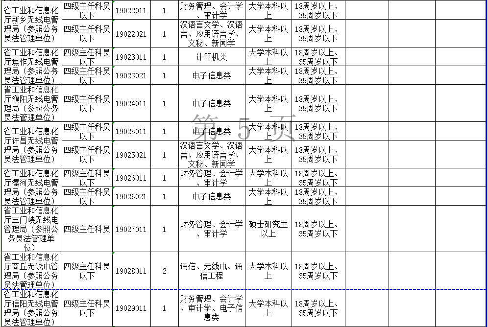 2023年河南省公务员岗位招录表深度解析