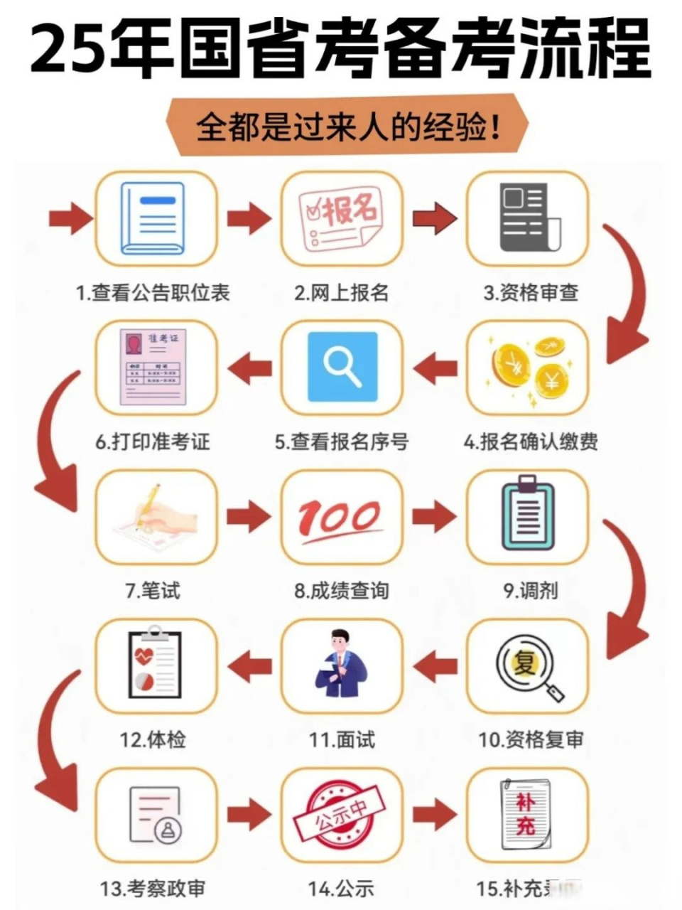 公务员考试备考策略与技巧指南