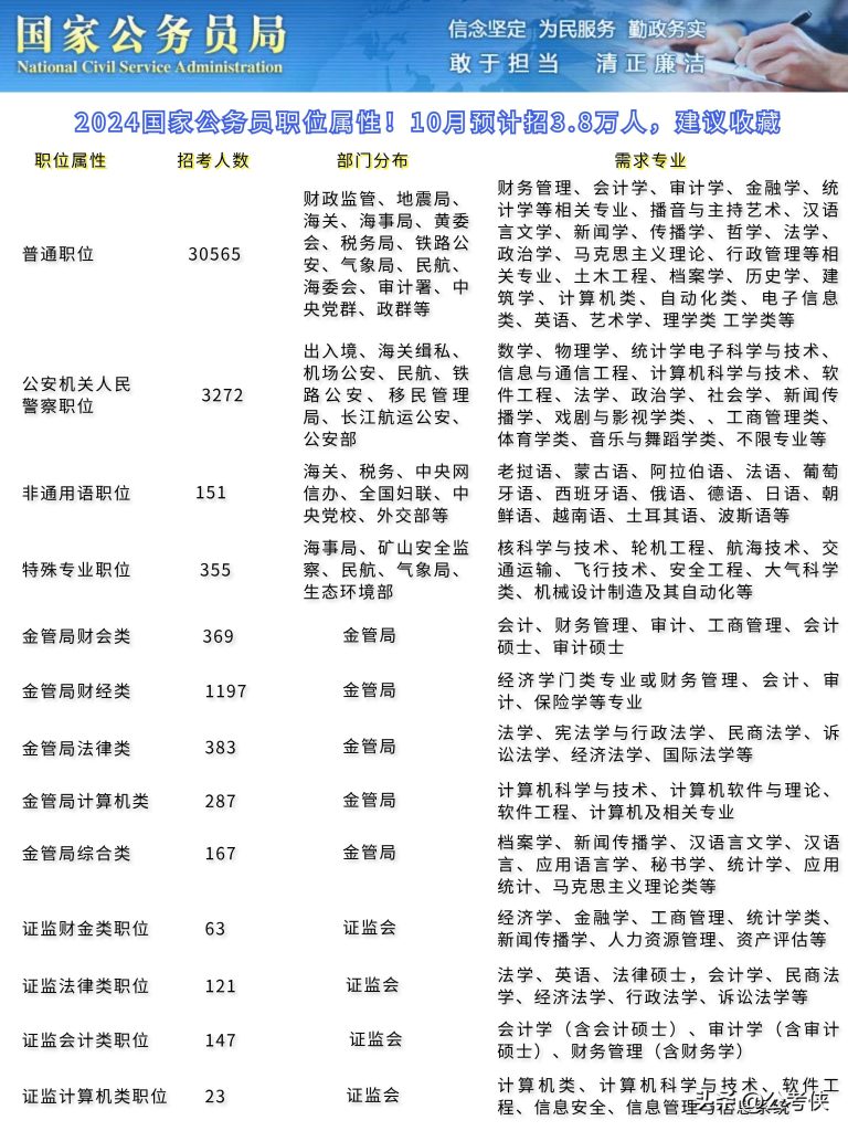 2024年公务员报考条件与时间解析