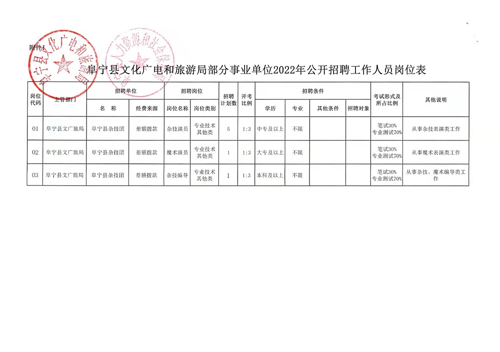 义县公务员招聘启幕，选拔优秀人才，共筑美好未来