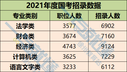 公务员报名资料填写指南，高中专业信息如何准确填写？