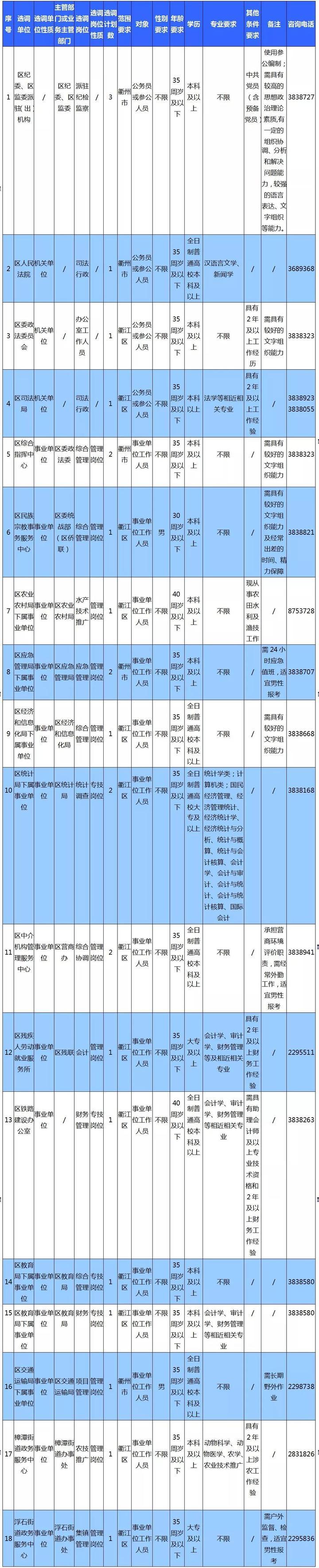 公务员备考详细计划表