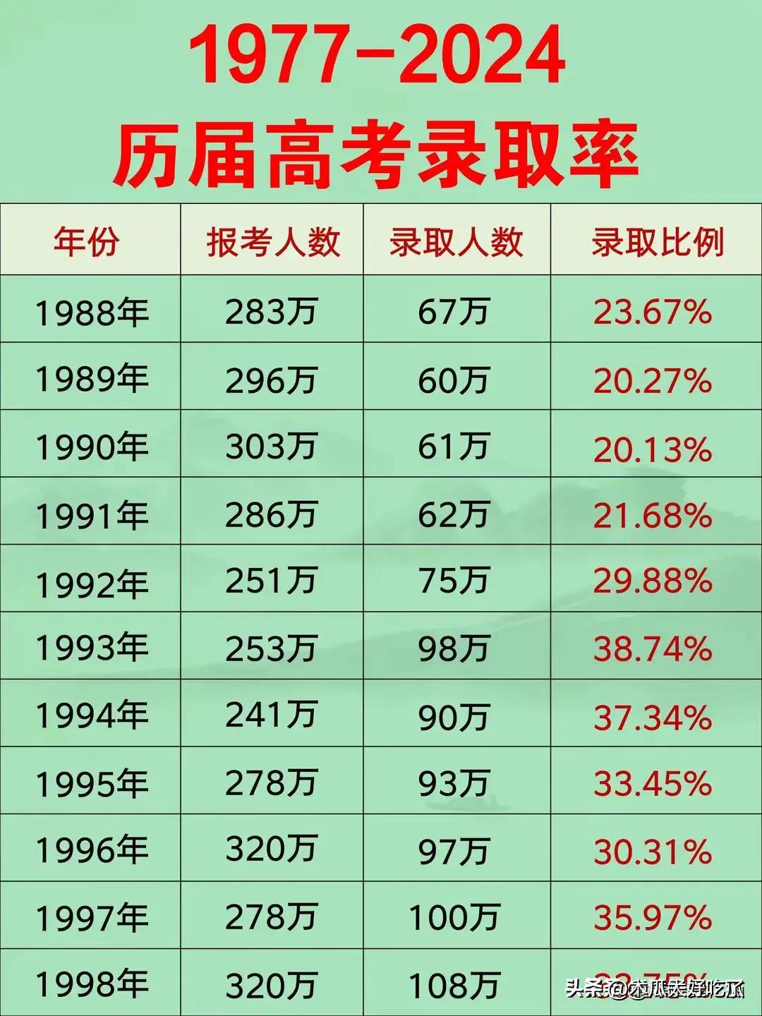 2024年国考进面分数线全面解析与汇总