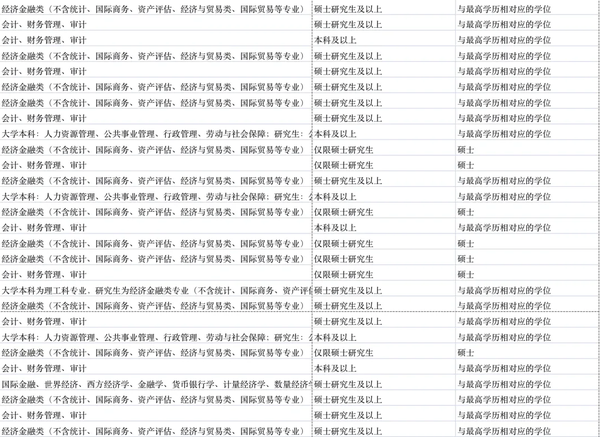 国家公务员考试专业分类目录表全面解析