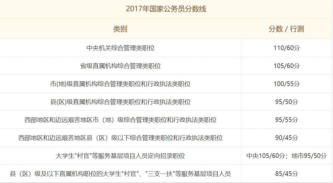 202年公务员考试成绩公布时间解析与探讨