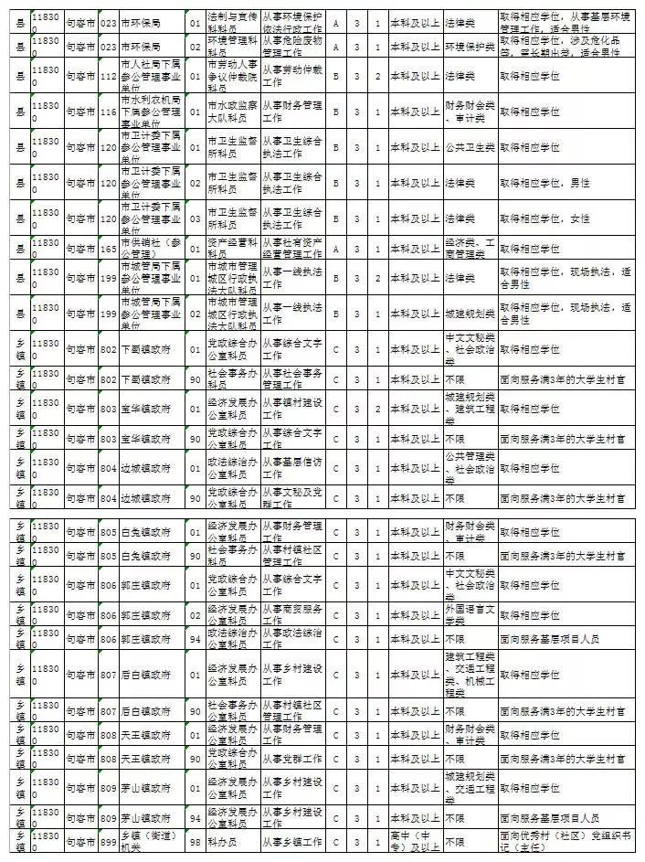 大连公务员录取公示名单揭晓，公平选拔的见证与期望