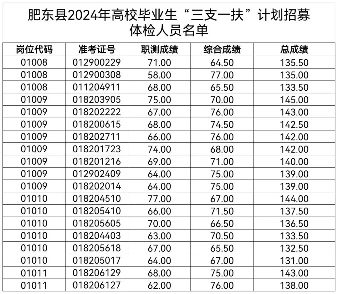 公务员体检录用通用标准2023详解全览