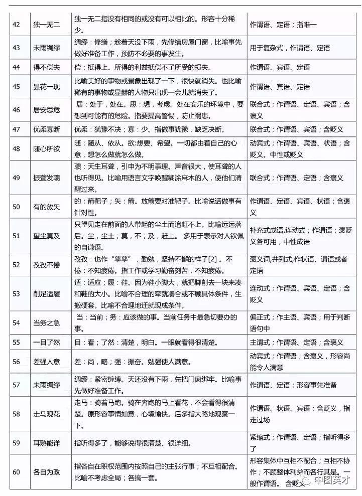 公考行测高频词解析与成语概览，5000个必备词汇解析