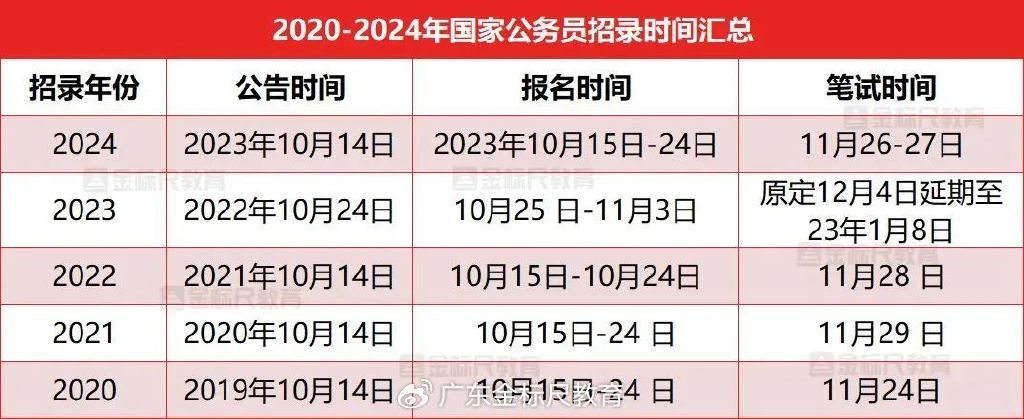 未来选择之路，2024年考公时间一览表