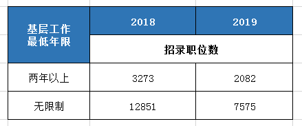 公考年龄放宽，新机遇与挑战并存的选拔新活力